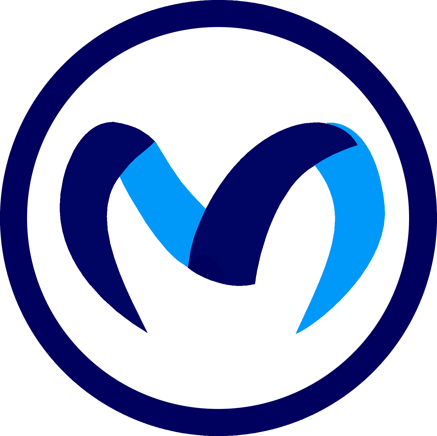 MakarenaLabs Git Access